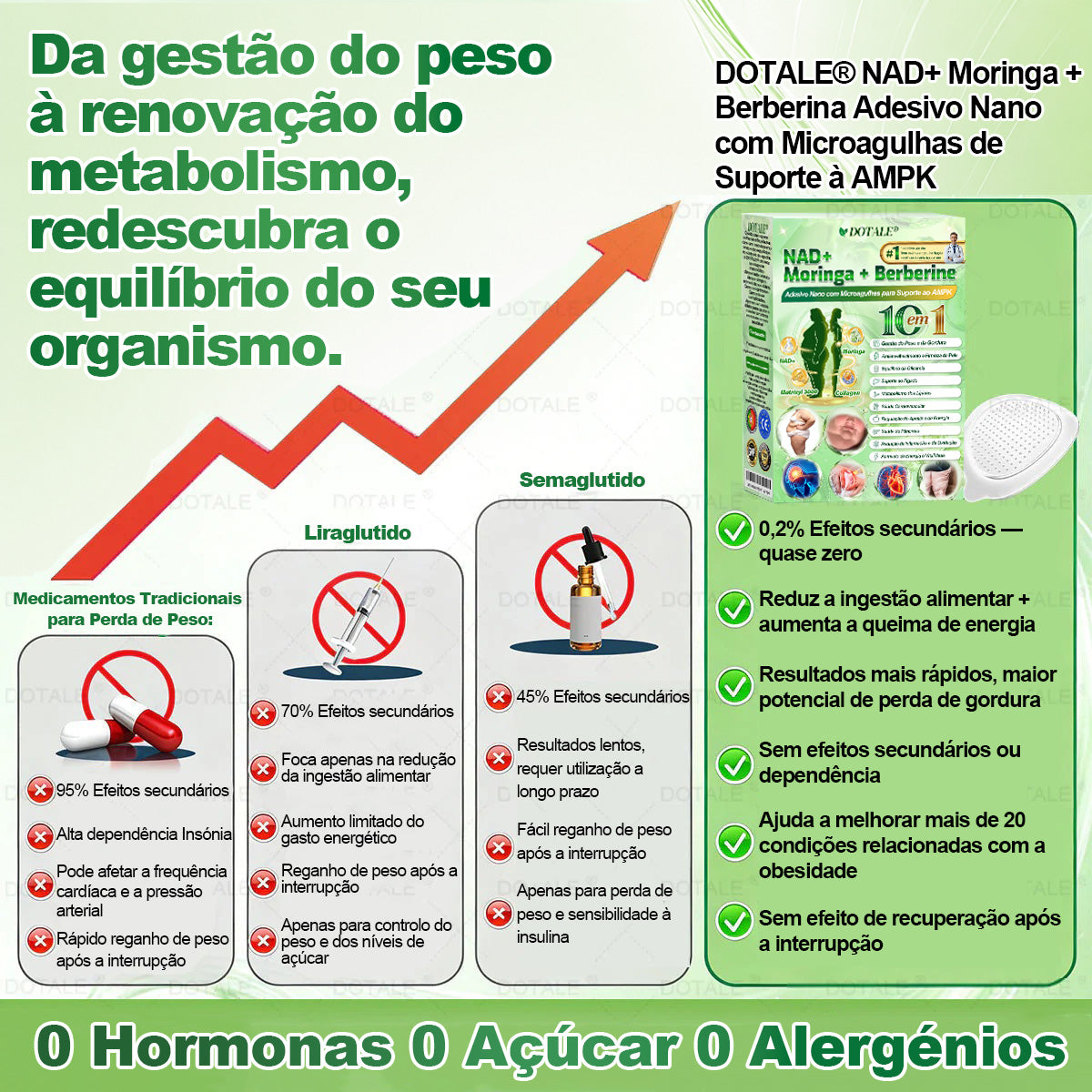 🌿 Novo e Atualizado em 2026 | 👨⚕️ 𝑫𝑶𝑻𝑨𝑳𝑬® 𝑴𝒐𝒓𝒊𝒏𝒈𝒂 · 𝑩𝒆𝒓𝒃𝒆𝒓𝒊𝒏𝒂 × 𝑵𝑨𝑫+ 𝑨𝒅𝒆𝒔𝒊𝒗𝒐 𝑨𝒗𝒂𝒏ç𝒂𝒅𝒐 𝑵𝒂𝒏𝒐 𝑴𝒊𝒄𝒓𝒐𝒏𝒆𝒆𝒅𝒍𝒆 10 𝒆𝒎 1✅ Ajuda a combater a obesidade, a flacidez da pele, a diabetes, a apneia do sono, os problemas nas articulações e muito mais