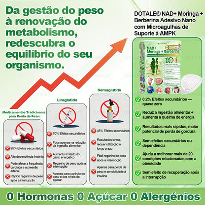 🌿 Novo e Atualizado em 2026 | 👨‍⚕️ 𝑫𝑶𝑻𝑨𝑳𝑬® 𝑴𝒐𝒓𝒊𝒏𝒈𝒂 · 𝑩𝒆𝒓𝒃𝒆𝒓𝒊𝒏𝒂 × 𝑵𝑨𝑫+ 𝑨𝒅𝒆𝒔𝒊𝒗𝒐 𝑨𝒗𝒂𝒏ç𝒂𝒅𝒐 𝑵𝒂𝒏𝒐 𝑴𝒊𝒄𝒓𝒐𝒏𝒆𝒆𝒅𝒍𝒆 10 𝒆𝒎 1✅ Ajuda a combater a obesidade, a flacidez da pele, a diabetes, a apneia do sono, os problemas nas articulações e muito mais