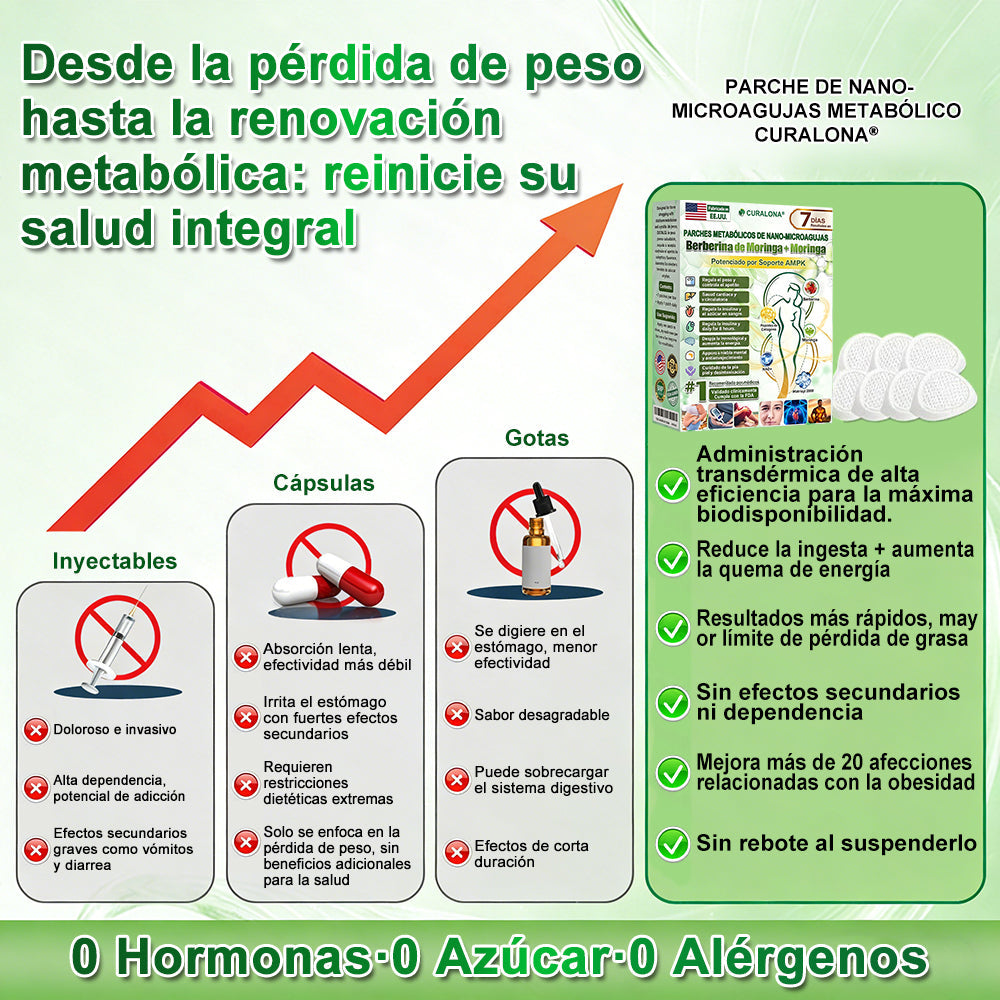 CURALONA® Parche Metabólico Nano de Microagujas ✈️ Solo 1 vez al día — cambios visibles en 7 días Fórmula con Berberina + Moringa ✅ Para grasa acumulada, piel flácida, niveles altos de azúcar, apnea del sueño, molestias en las articulaciones y más 💥