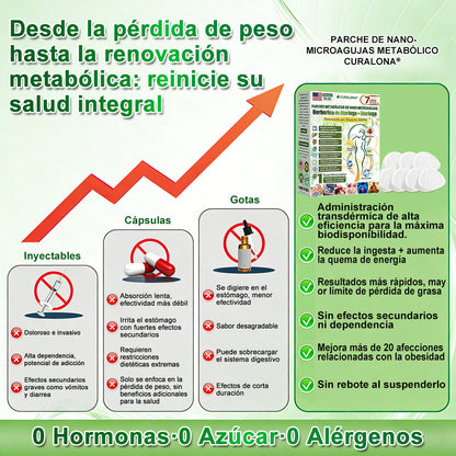 CURALONA® Parche Metabólico Nano de Microagujas ✈️ Solo 1 vez al día — cambios visibles en 7 días Fórmula con Berberina + Moringa ✅ Para grasa acumulada, piel flácida, niveles altos de azúcar, apnea del sueño, molestias en las articulaciones y más 💥